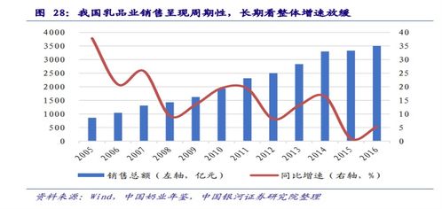 增长型股票的优势和缺点 增长型股票的优势和缺点有哪些