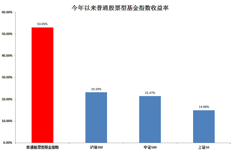 上投摩根智慧互联股票型 上投摩根互联智慧001313