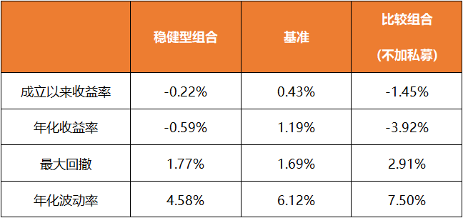 股票型私募亏损 私募如果亏损要赔吗