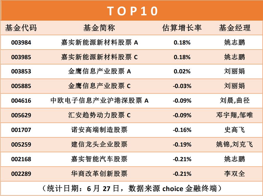 股票什么时候算净值型的 股票购买以何时净值计算?