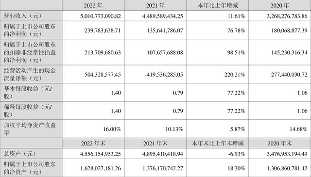 股票型上市公司的股本 上市公司股本是什么意思