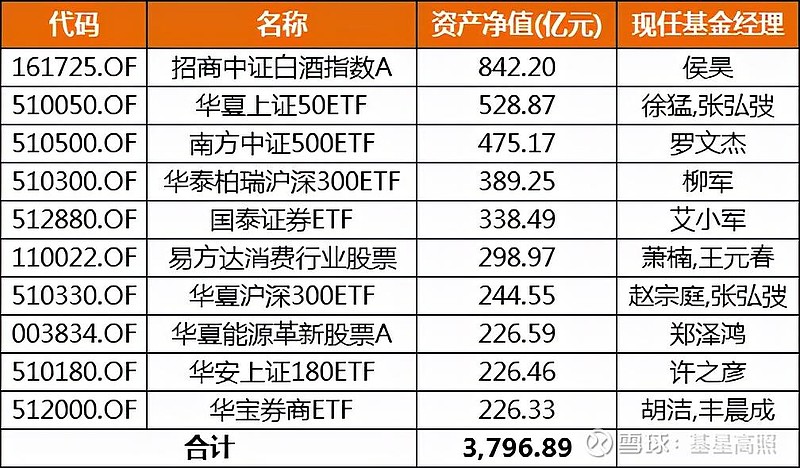 业绩优势型股票有哪些基金 业绩优势型股票有哪些基金类型