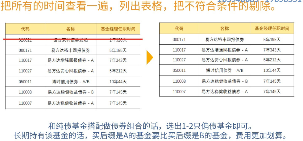 偏债型股票基金 偏债型基金投资比例