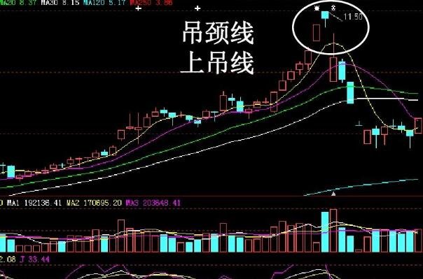 股票红牌子型状 股票标红标绿是什么意思