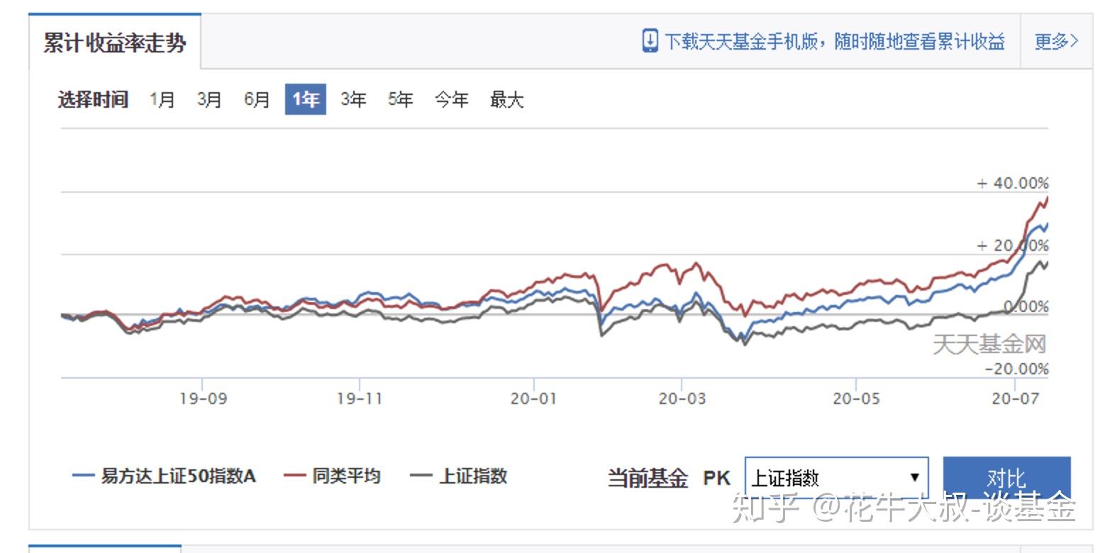 基金的股票型是什么意思 基金类型股票型是什么意思