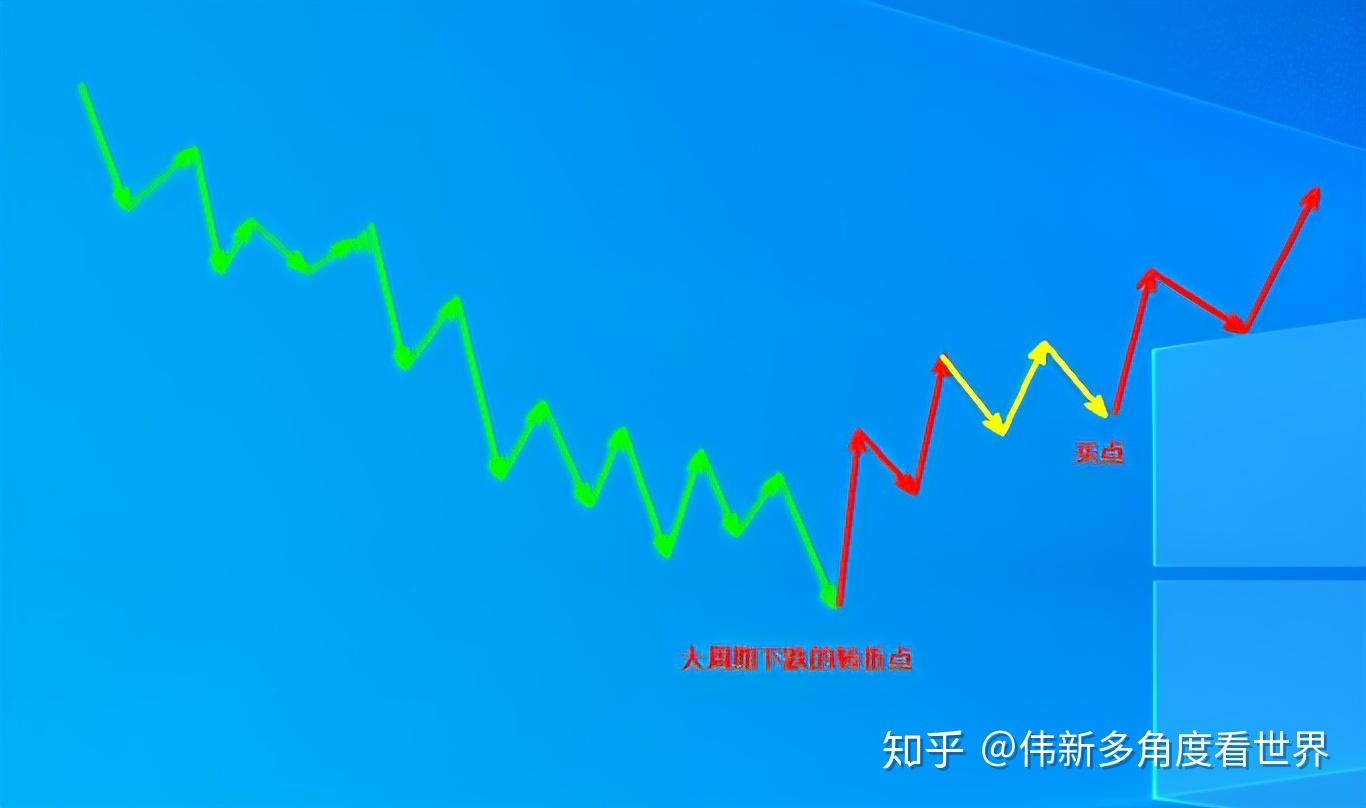 怎么快速找到底分型股票 怎么快速找到底分型股票呢