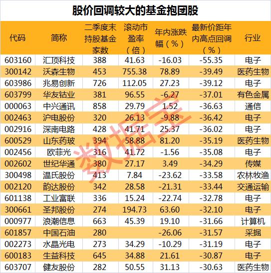 开放型原油基金推荐股票 开放型原油基金推荐股票代码