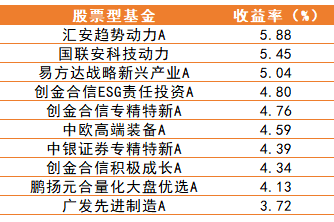 专精特新量化优选股票型 股票中的专精特新是什么意思