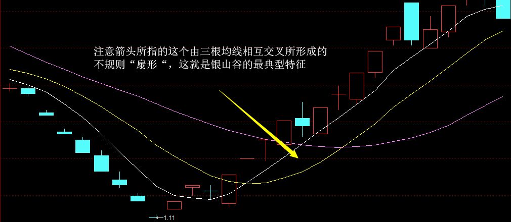 股票有哪些技术型战法 股票有哪些技术型战法组成