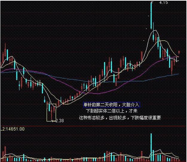 股票有哪些技术型战法 股票有哪些技术型战法组成