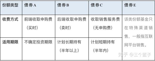 债券型混合型股票型基金 债券型基金和混合型基金哪个风险高
