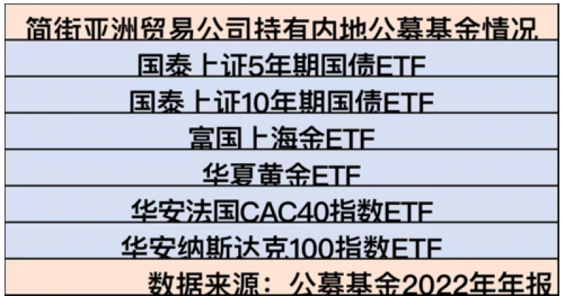 华夏黄金交易型股票 华夏黄金交易型股票有哪些