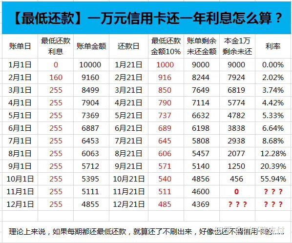 信用卡怎么倒着还款 信用卡怎么倒着还款知乎