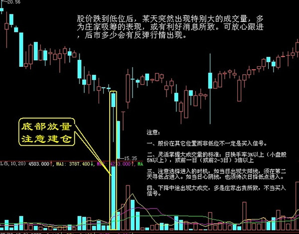 股票黑马股是什么股型 股票黑马股是什么股型的