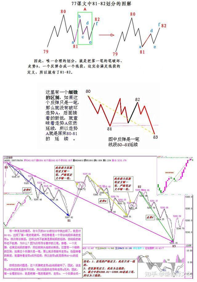 缠论股票的顶底分型 缠论顶底分型主图公式