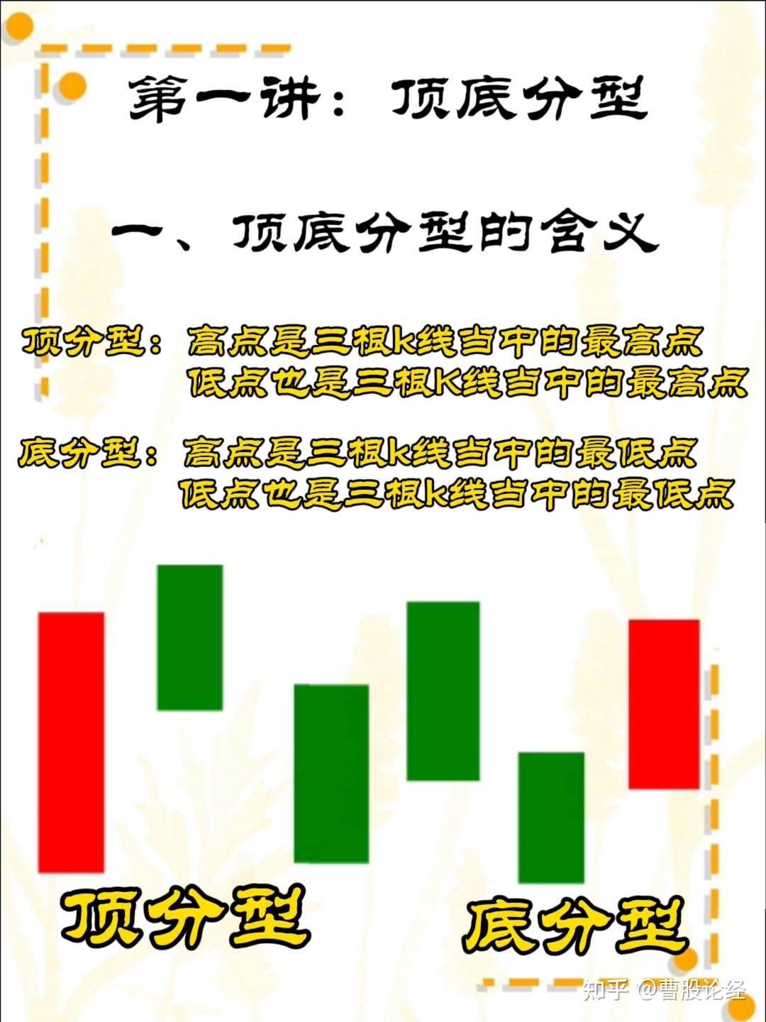缠论股票的顶底分型 缠论顶底分型主图公式