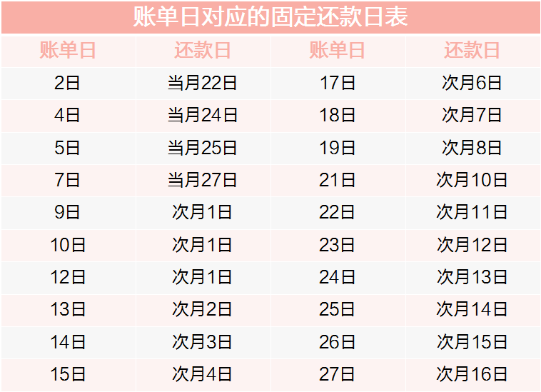 信用卡怎么改还款日期 招商信用卡怎么改还款日期