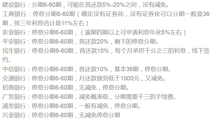 信用卡逾期还款违约金 信用卡逾期还款违约金可以退吗