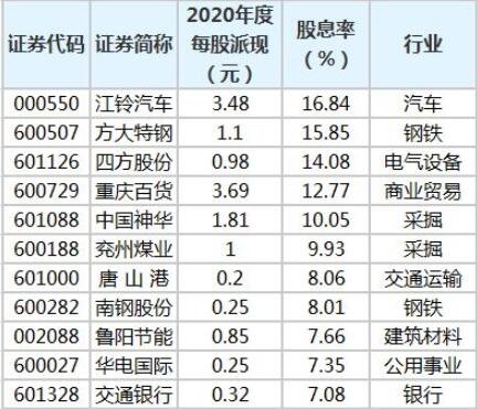 有哪些股票分红型 有哪些股票分红型基金好