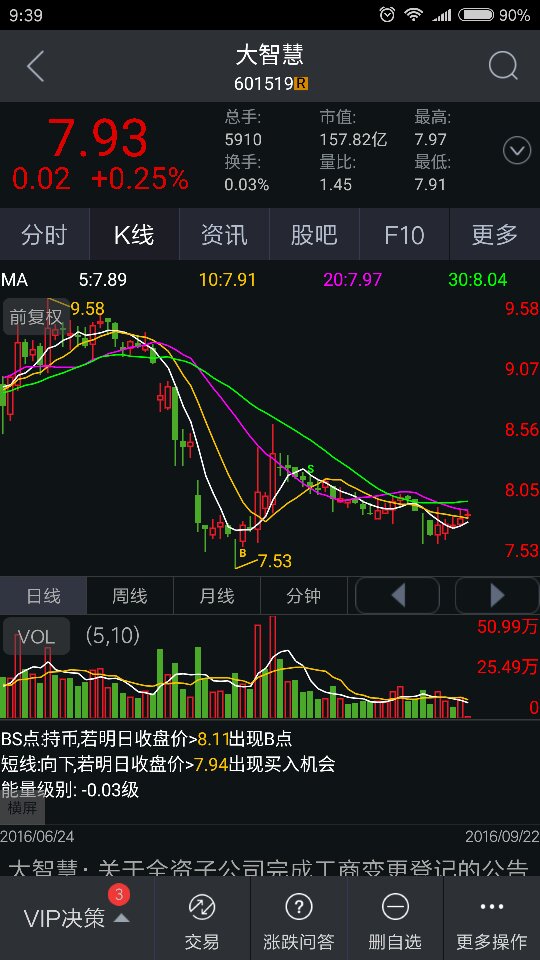 股票五日分型 股票五日k线知识图解