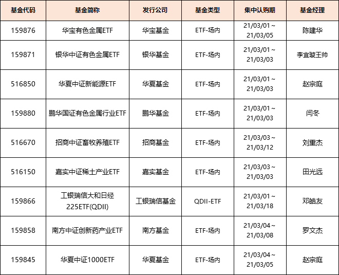 eft场内股票指数混合型 