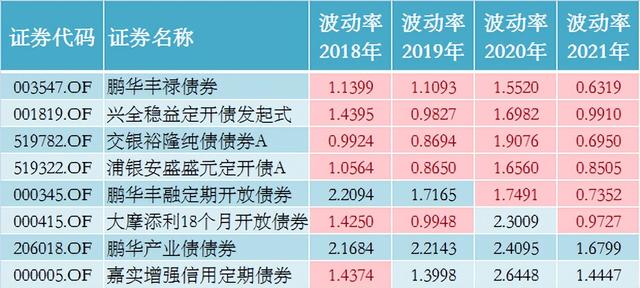 基金的债券型跟股票型有什么区别 基金的债券型跟股票型有什么区别呢