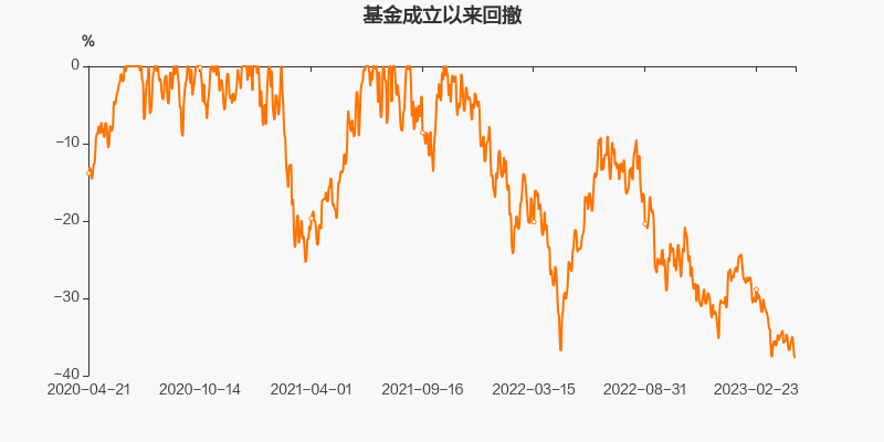 鹏华环保产业股票型 鹏华环保产业股票今天净值多少
