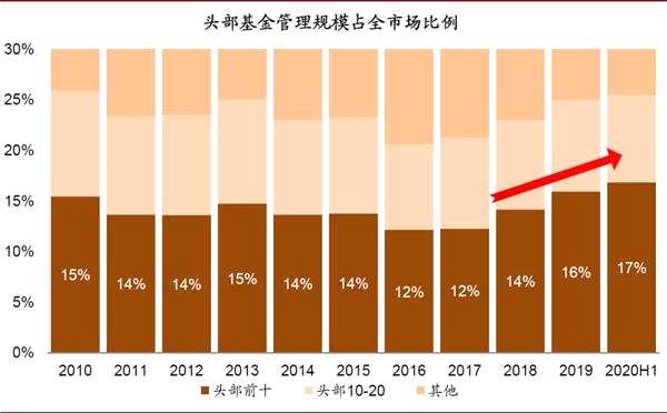 债券型基金和股票型哪个好 债券型基金对比股票型基金有哪些优势
