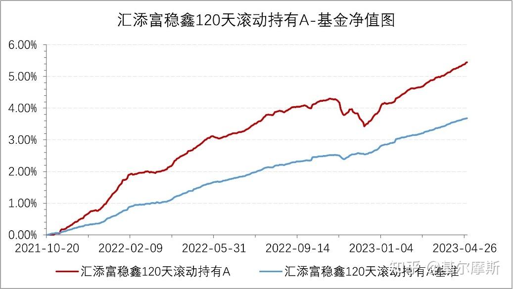 债券股票混合型稳基 债券股票混合型稳基收益