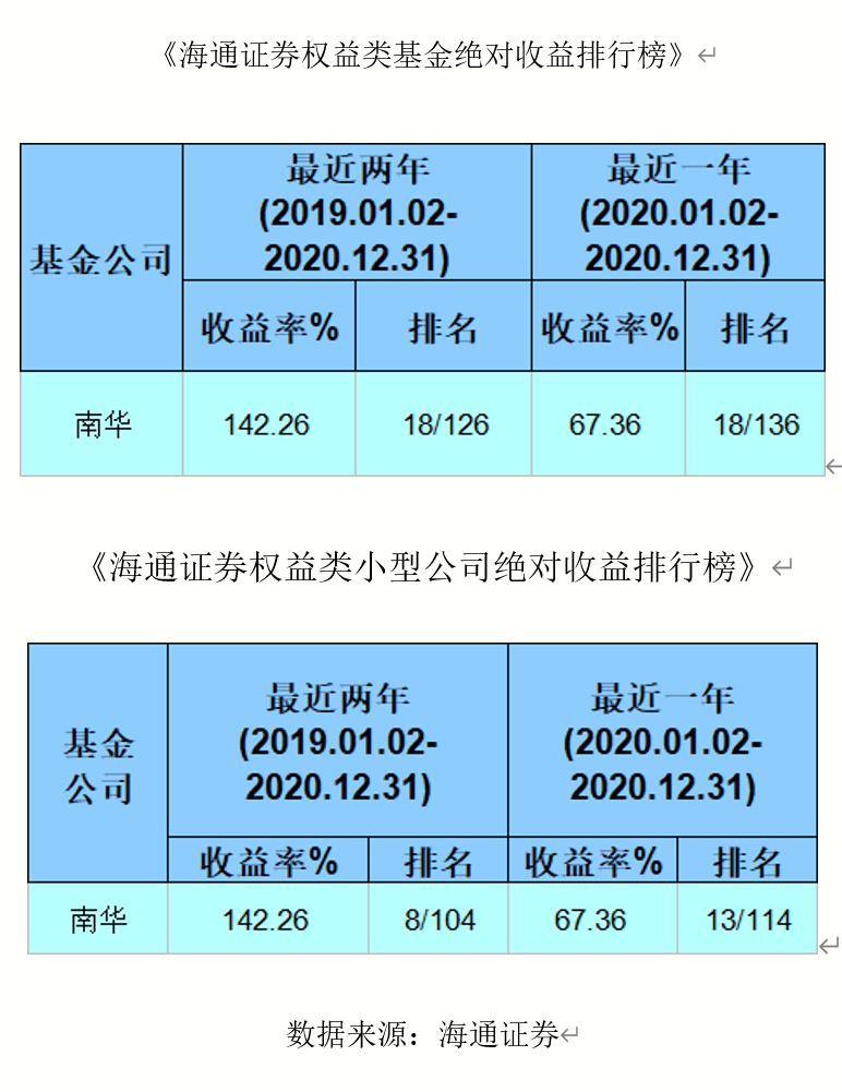 股票型混合基金怎么样 股票型基金和混合基金什么意思