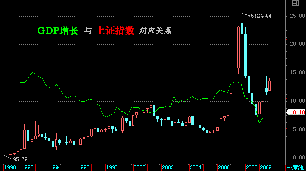 股票图型大全图片 股票图片大全 搞笑图片