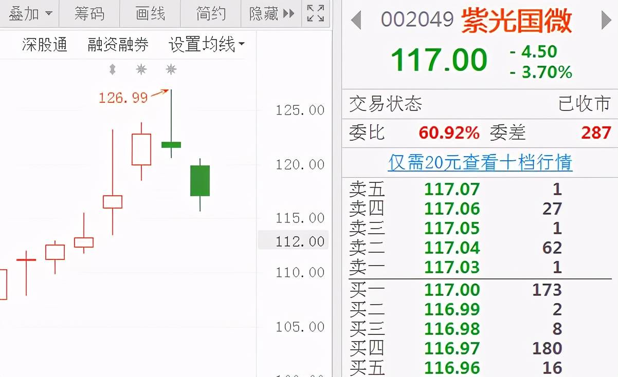 底分型股票排队 股票的底分型一般在何时有效