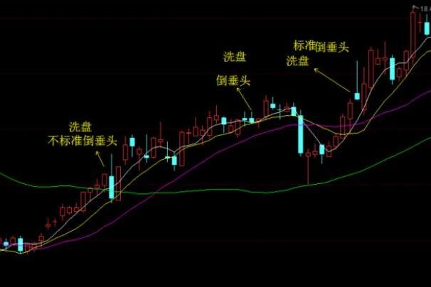 气穴型股票是什么意思 
