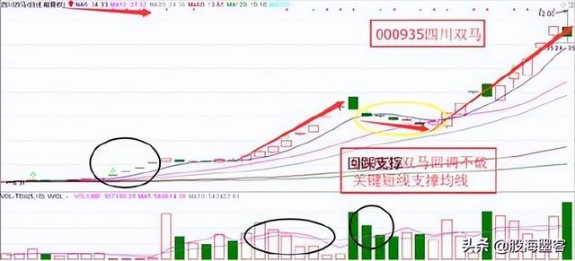 股票放量u型反弹 股票放量反弹是什么意思