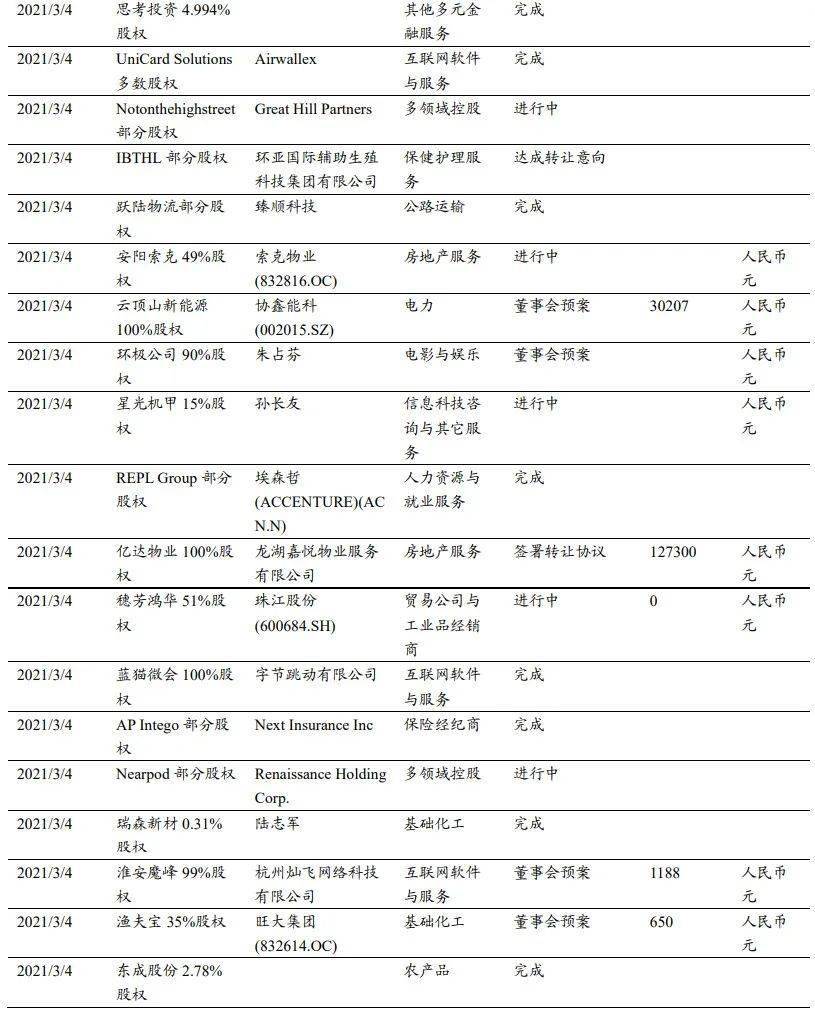 激励型股票解禁时间表 激励股票什么时候可以交易