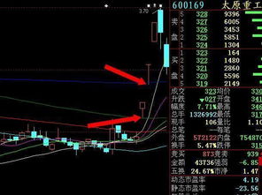 股票红锤型是什么意思 股票中的锤头是什么意思