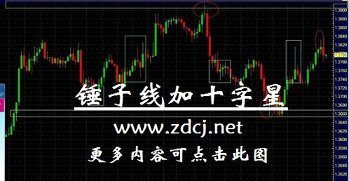 股票红锤型是什么意思 股票中的锤头是什么意思