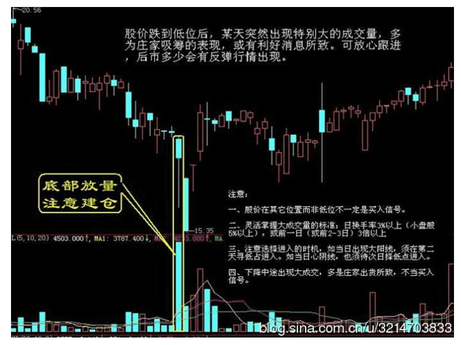 股票买入点杯型手柄 杯柄形态选股公式源码