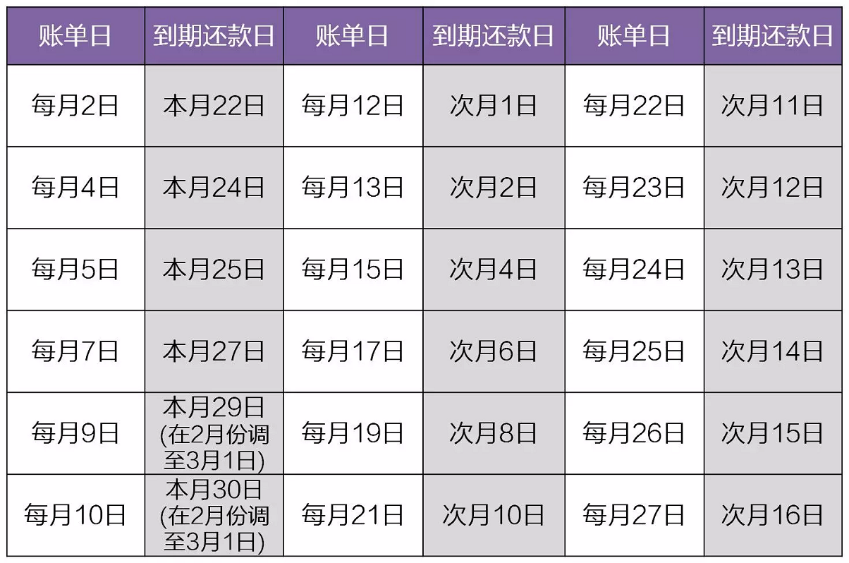 广发银行信用卡账单日和还款日 广发银行信用卡账单日和还款日怎么算
