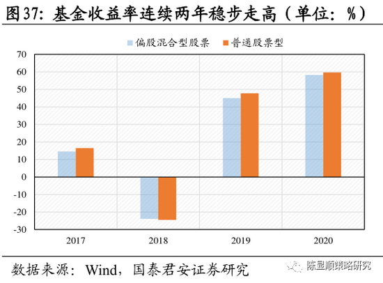 防御性增长型股票 防御性上涨什么意思