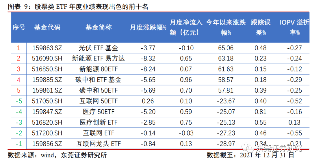 股票型etf基金钱哪去了 股票账户的etf指数基金如何买卖