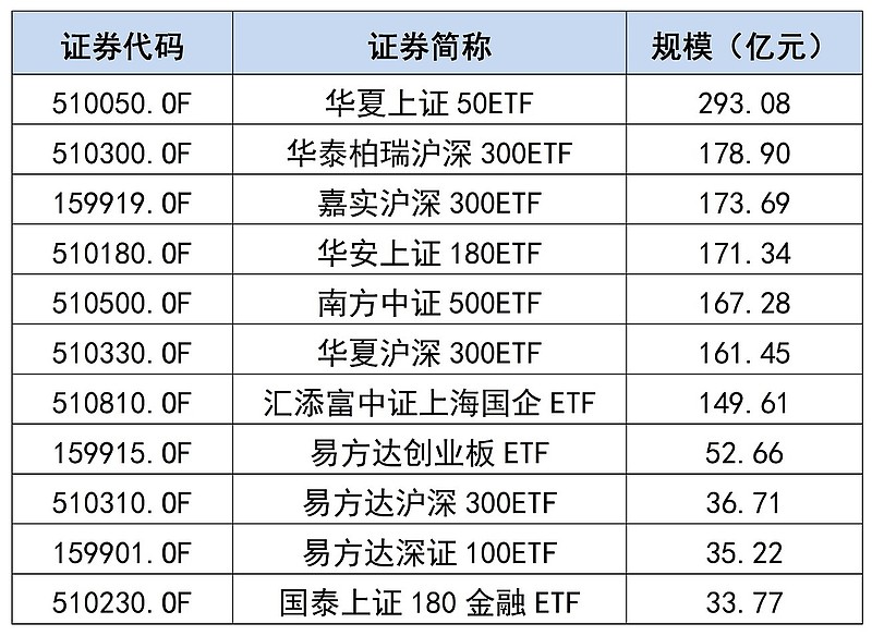 股票型etf基金钱哪去了 股票账户的etf指数基金如何买卖