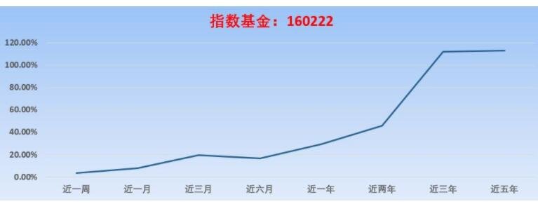 基金买混合型还是股票型 基金是买混合型的还是债券