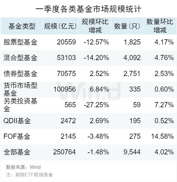 基金买混合型还是股票型 基金是买混合型的还是债券