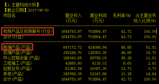 技术密集型企业股票 技术密集型企业是什么意思