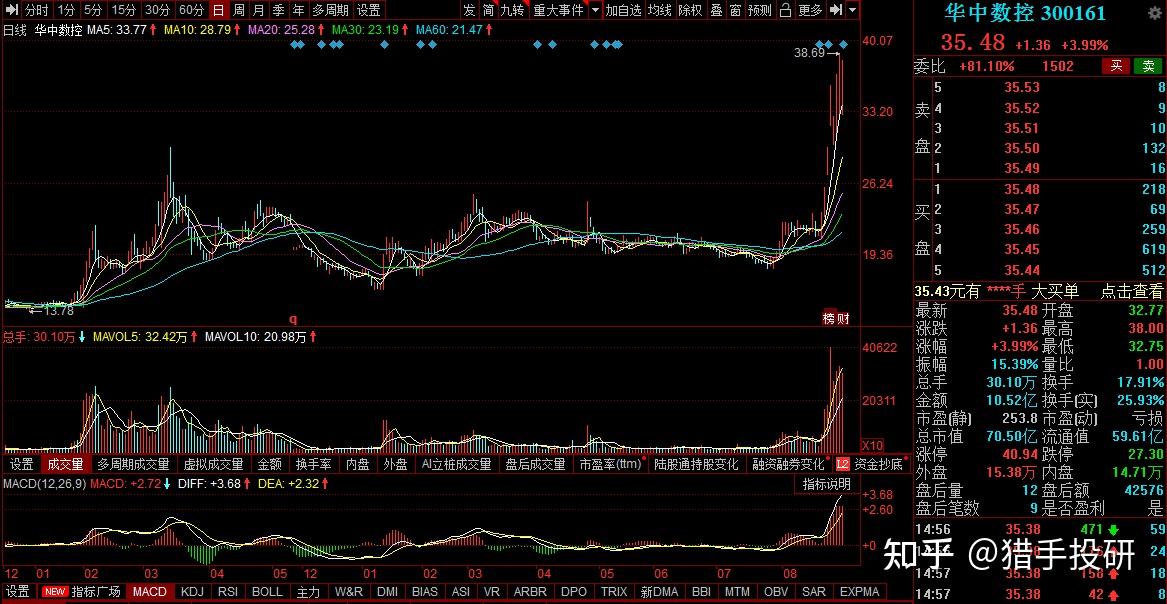 技术密集型企业股票 技术密集型企业是什么意思