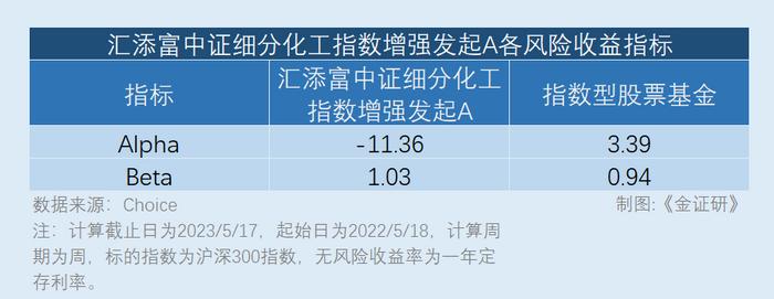 防御型股票贝塔值 防御性股票是什么意思