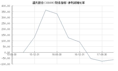 少量成长型股票如何投资 少量成长型股票如何投资赚钱