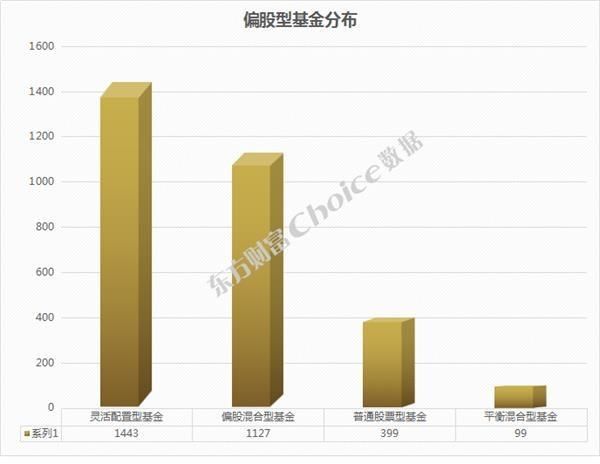 公募基金股票型混合型 公募基金股票型混合型区别