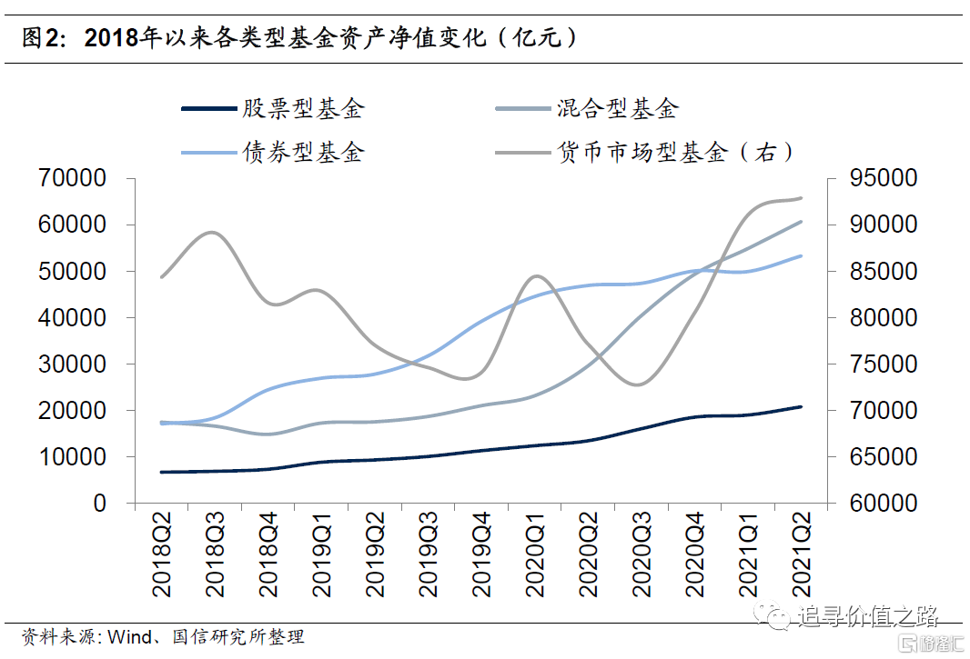 国内成长型股票型基金 成长型基金收益最大风险最高